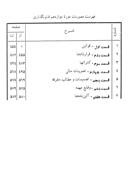 پرونده:Majlis Melli 12.pdf