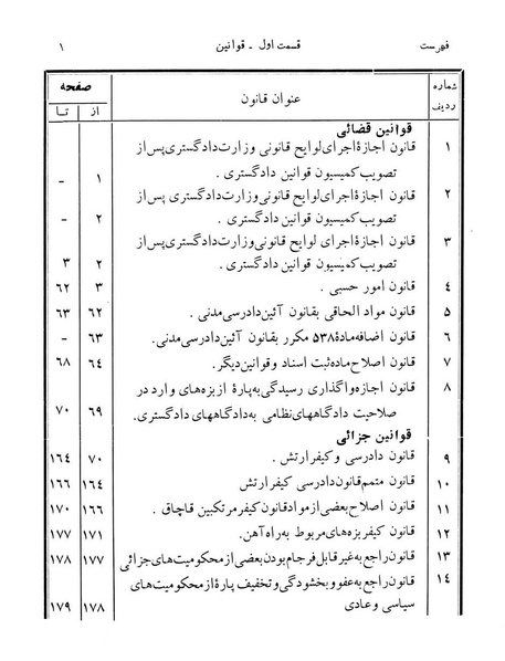 پرونده:Majlis Melli 12.pdf