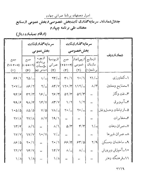 پرونده:Majlis Melli 22 Vol 4 4 prog.pdf