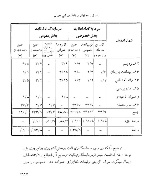 پرونده:Majlis Melli 22 Vol 4 4 prog.pdf