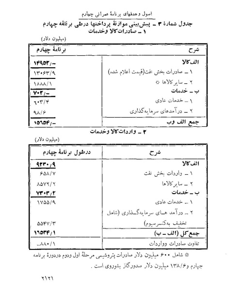 پرونده:Majlis Melli 22 Vol 4 4 prog.pdf