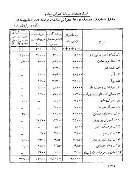 پرونده:Majlis Melli 22 Vol 4 4 prog.pdf