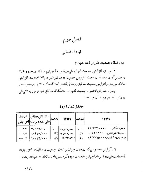 پرونده:Majlis Melli 22 Vol 4 4 prog.pdf