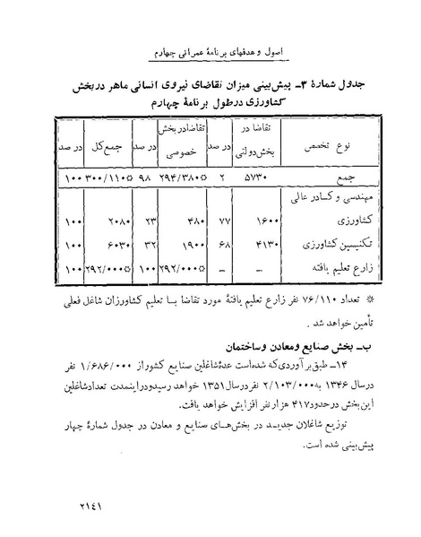 پرونده:Majlis Melli 22 Vol 4 4 prog.pdf