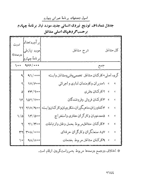 پرونده:Majlis Melli 22 Vol 4 4 prog.pdf