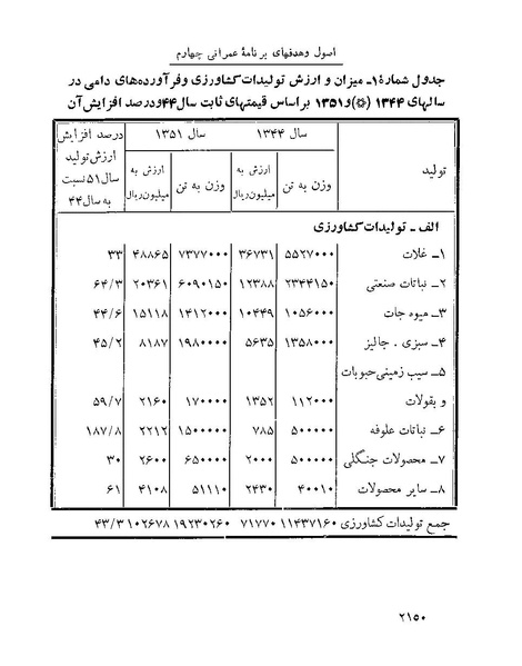پرونده:Majlis Melli 22 Vol 4 4 prog.pdf