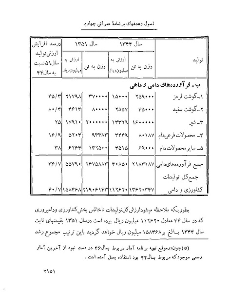 پرونده:Majlis Melli 22 Vol 4 4 prog.pdf