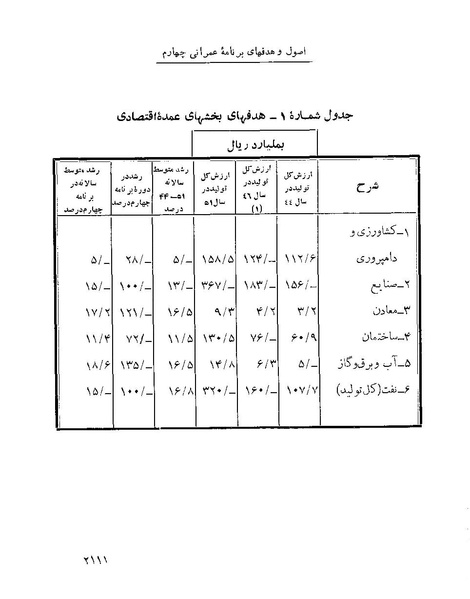 پرونده:Majlis Melli 22 Vol 4 4 prog.pdf