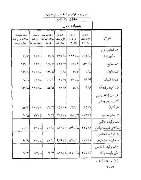 پرونده:Majlis Melli 22 Vol 4 4 prog.pdf