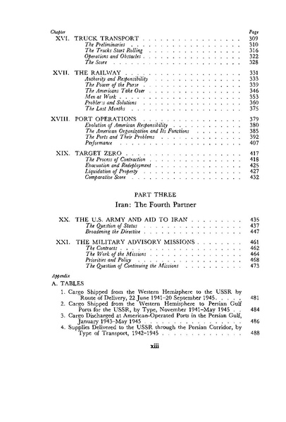 پرونده:PersianCorridorandAidtoRussiaoC.pdf