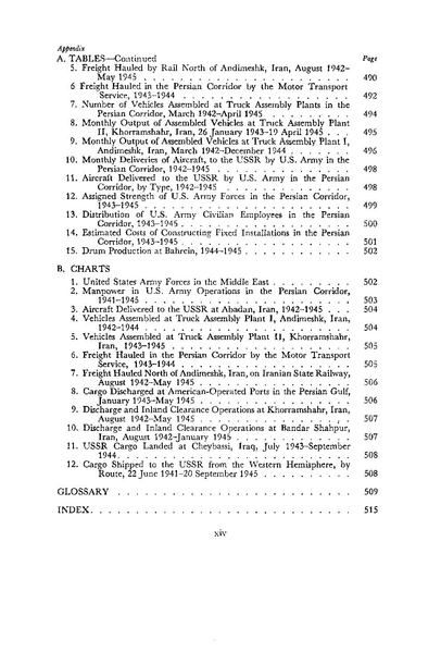 پرونده:PersianCorridorandAidtoRussiaoC.pdf