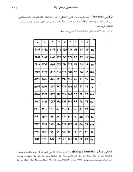پرونده:دانشنامه موسيقی حرف ف.PDF