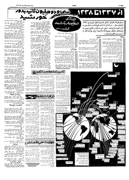 پرونده:Ettelaat13371230.pdf