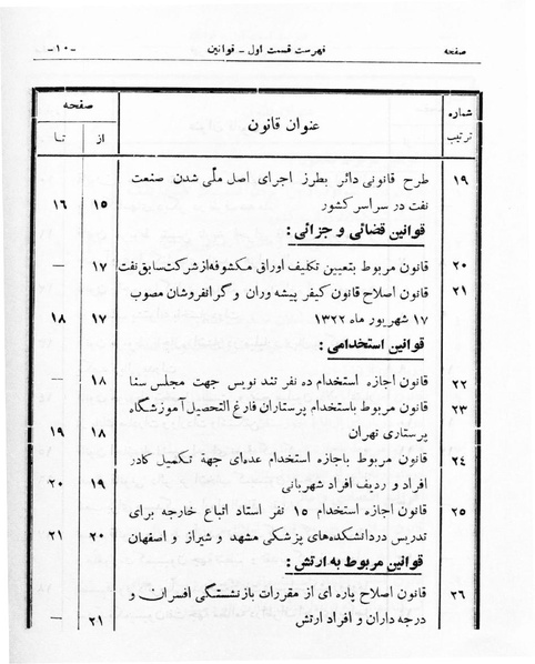 پرونده:Majlis Melli 16.pdf