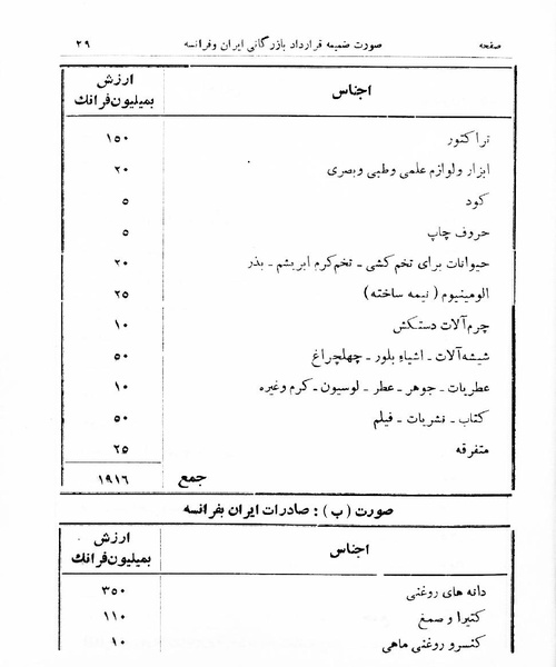 پرونده:Majlis Melli 16.pdf