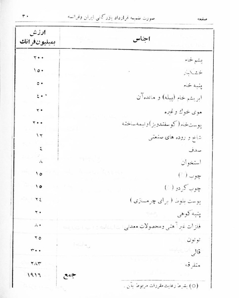 پرونده:Majlis Melli 16.pdf