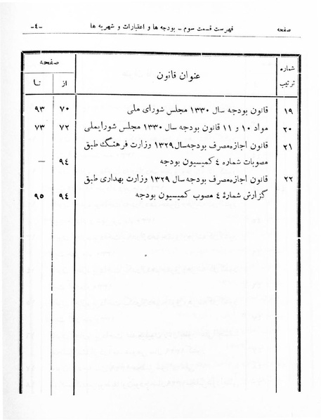 پرونده:Majlis Melli 16.pdf