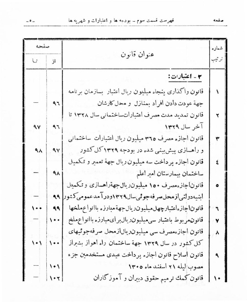 پرونده:Majlis Melli 16.pdf