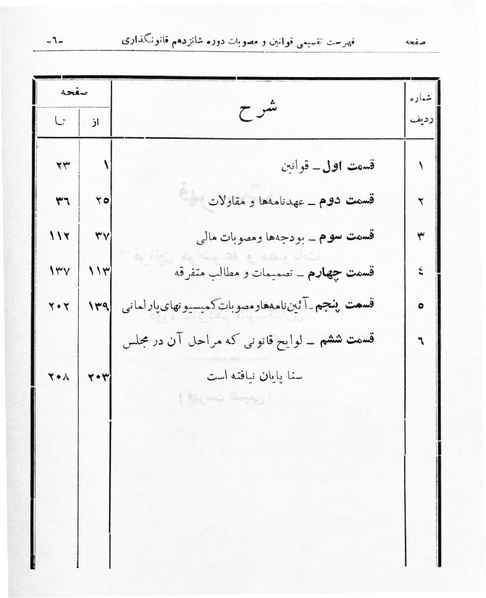 پرونده:Majlis Melli 16.pdf
