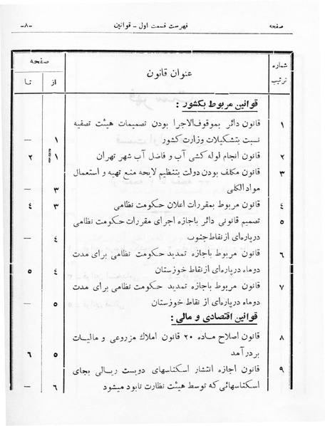 پرونده:Majlis Melli 16.pdf