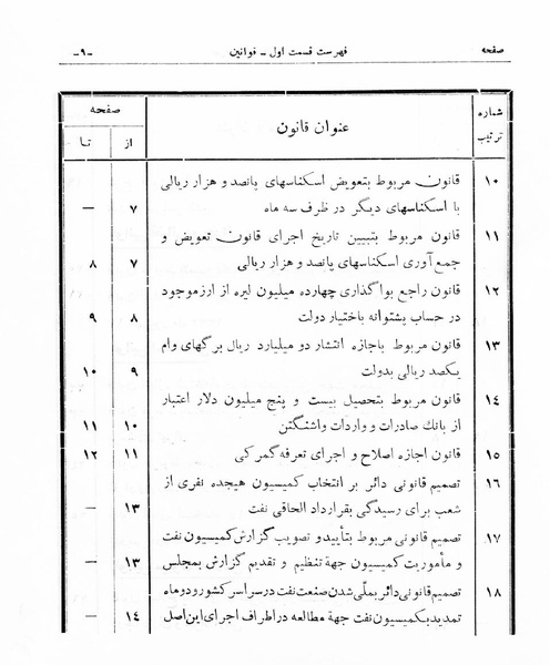 پرونده:Majlis Melli 16.pdf