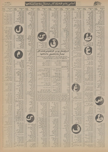 پرونده:Ettelaat13551026.pdf