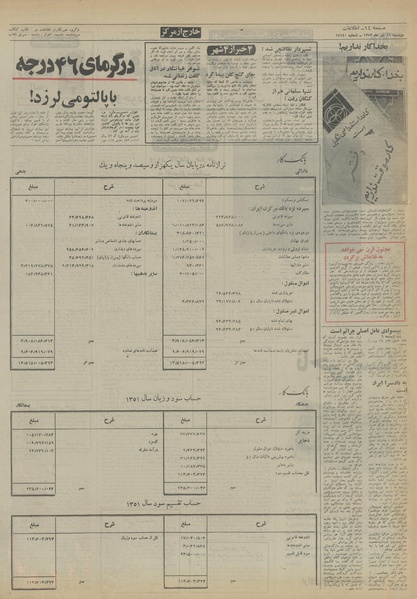پرونده:Ettelaat13520411.pdf