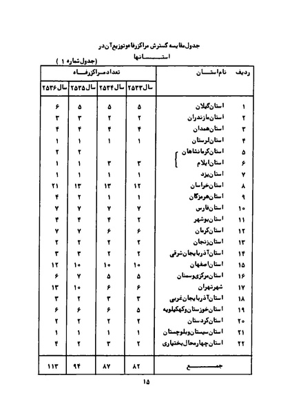 پرونده:Karnameh Sazman Zanan Iran-2536.pdf