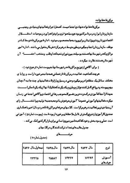 پرونده:Karnameh Sazman Zanan Iran-2536.pdf