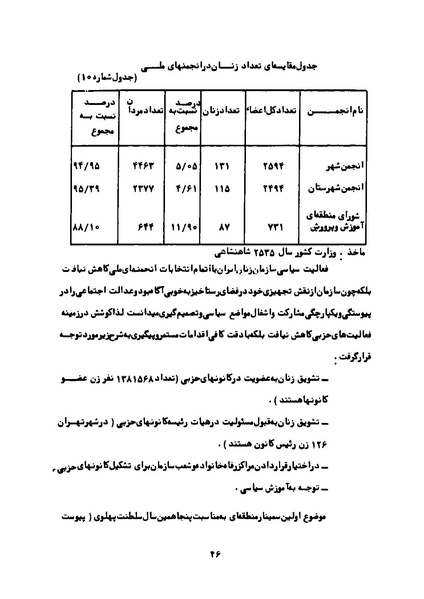 پرونده:Karnameh Sazman Zanan Iran-2536.pdf