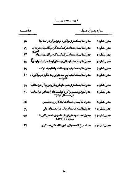 پرونده:Karnameh Sazman Zanan Iran-2536.pdf