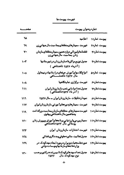 پرونده:Karnameh Sazman Zanan Iran-2536.pdf