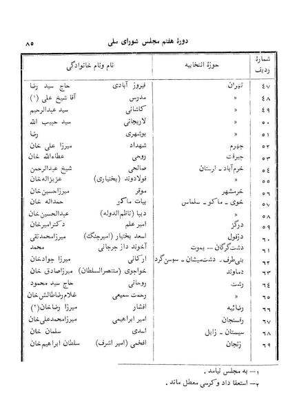 پرونده:Doreh 7.pdf