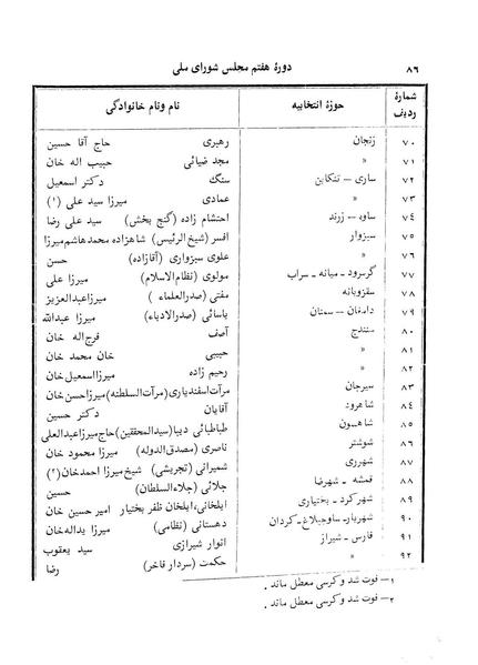 پرونده:Doreh 7.pdf