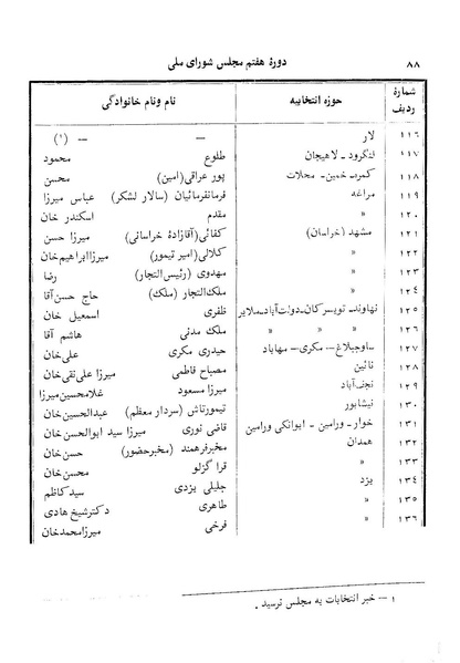 پرونده:Doreh 7.pdf
