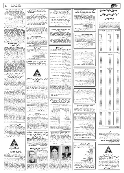 پرونده:Ettelaat13580322.pdf